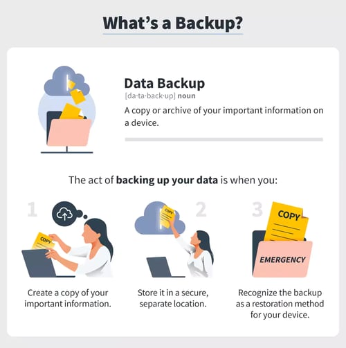 01-whats-backup