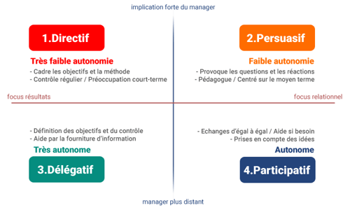 2681_1634631822682-quatre_types_management