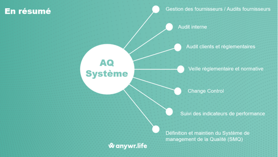 AQ systeme