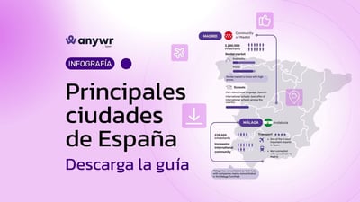 Guía de Ciudades de España