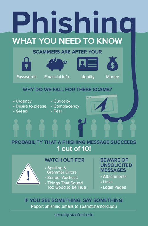 Phishing Infographic rev2016-10-21_front_0 (1)