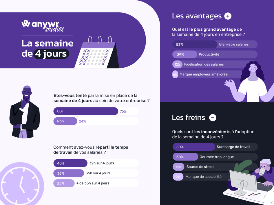 anywrstudies_4daysWeek-2