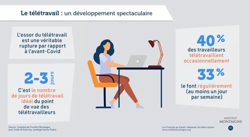 enquete-travail-infographies-4-les-francais-au-travail-depasser-les-idees-recues-rectangle.png.webp