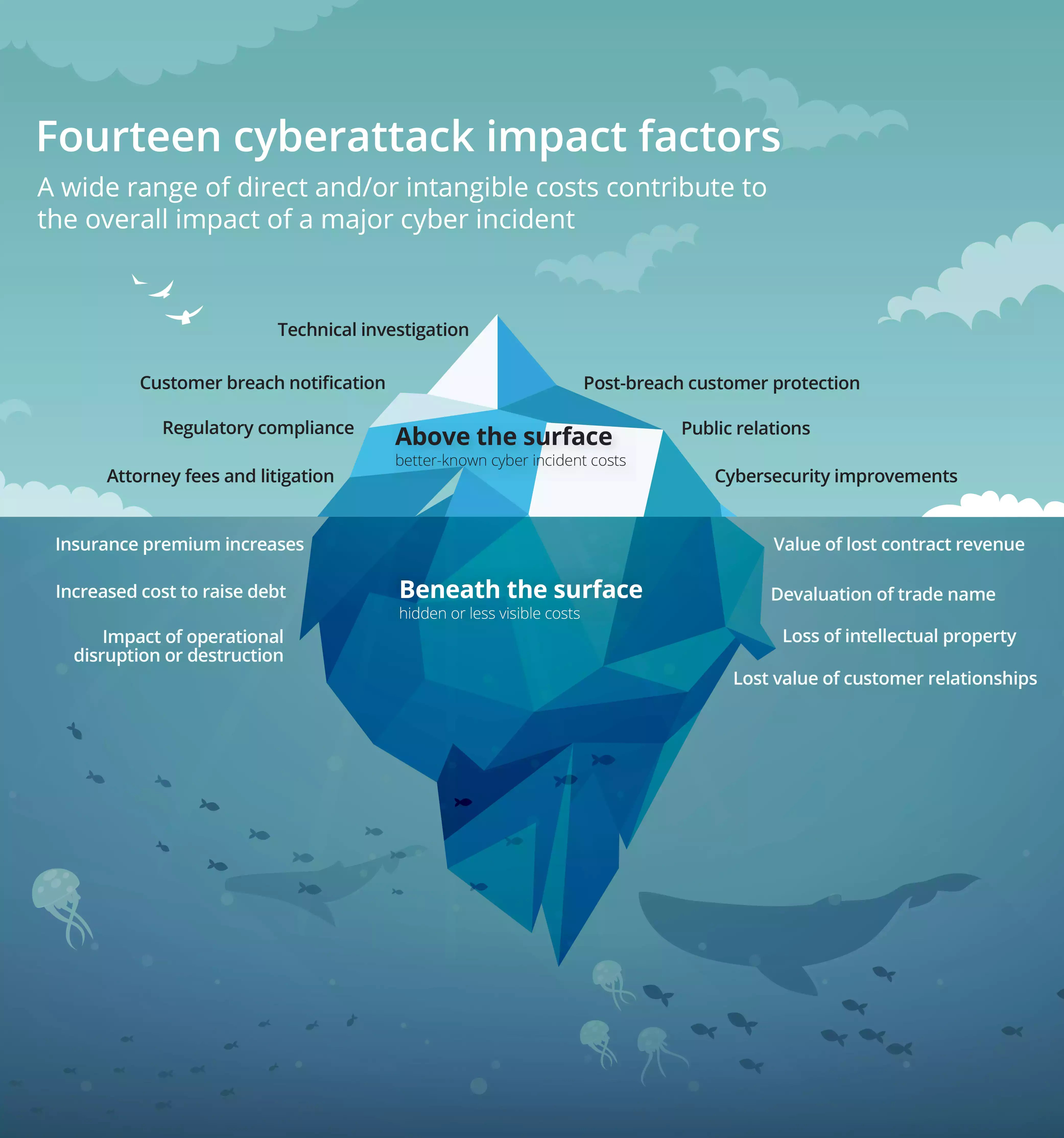 gx-risk-beneath-surface-graphic