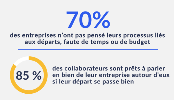 infographie-workelo-offboarding-1320