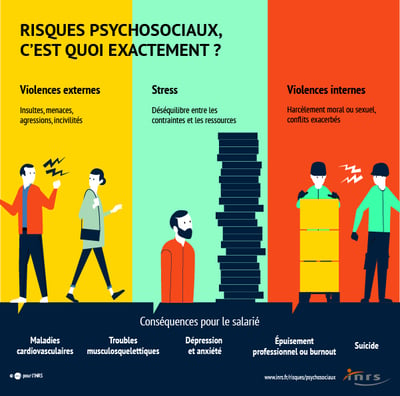 inrs-risques_psychosociaux_definition-V10