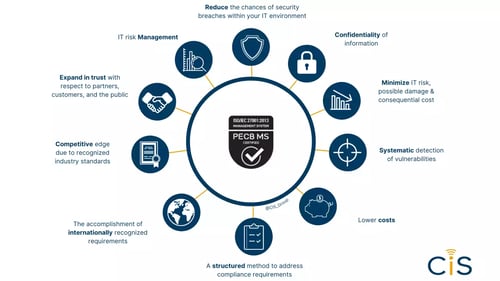 iso-certified-cis-group-it-en-1536x864