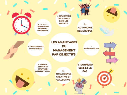 les-avantages-du-management-par-objectifs-atoutrh83-83-var-christine-rocchi