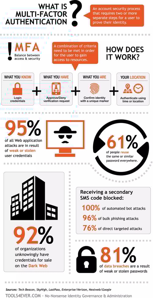 multi-factor-authentication-1
