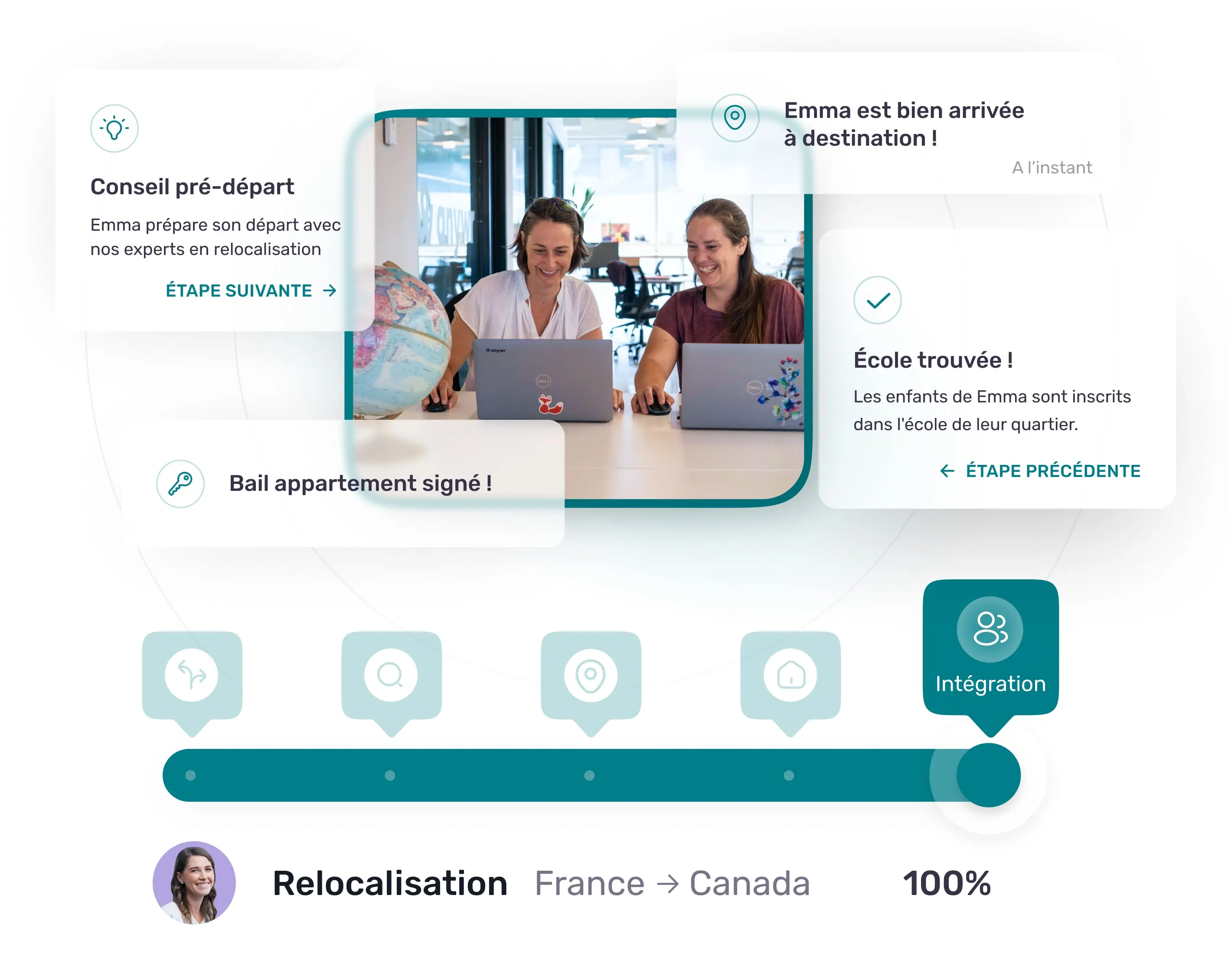 Anywr Canada | relocalisation