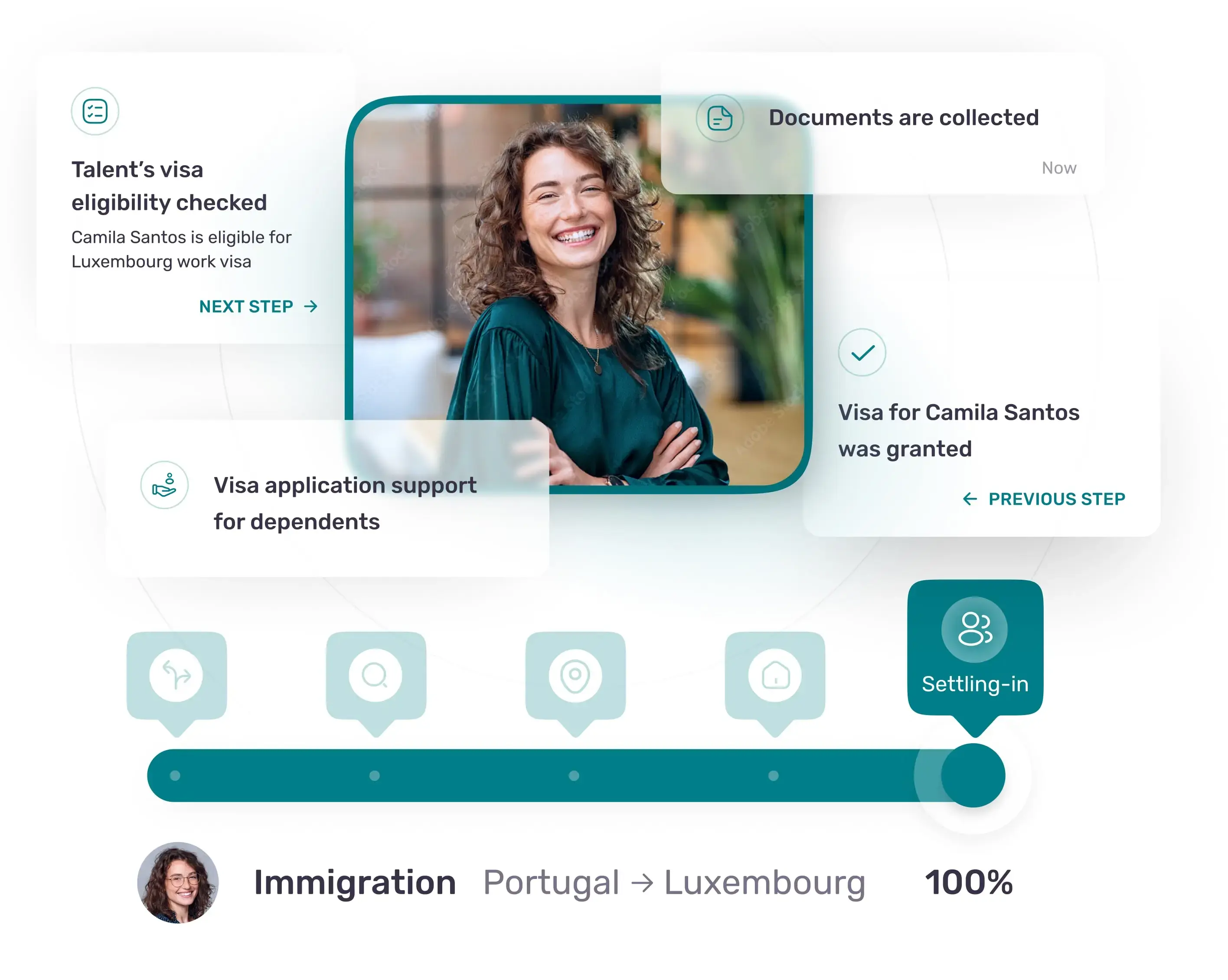 Anywr Luxembourg | Immigration