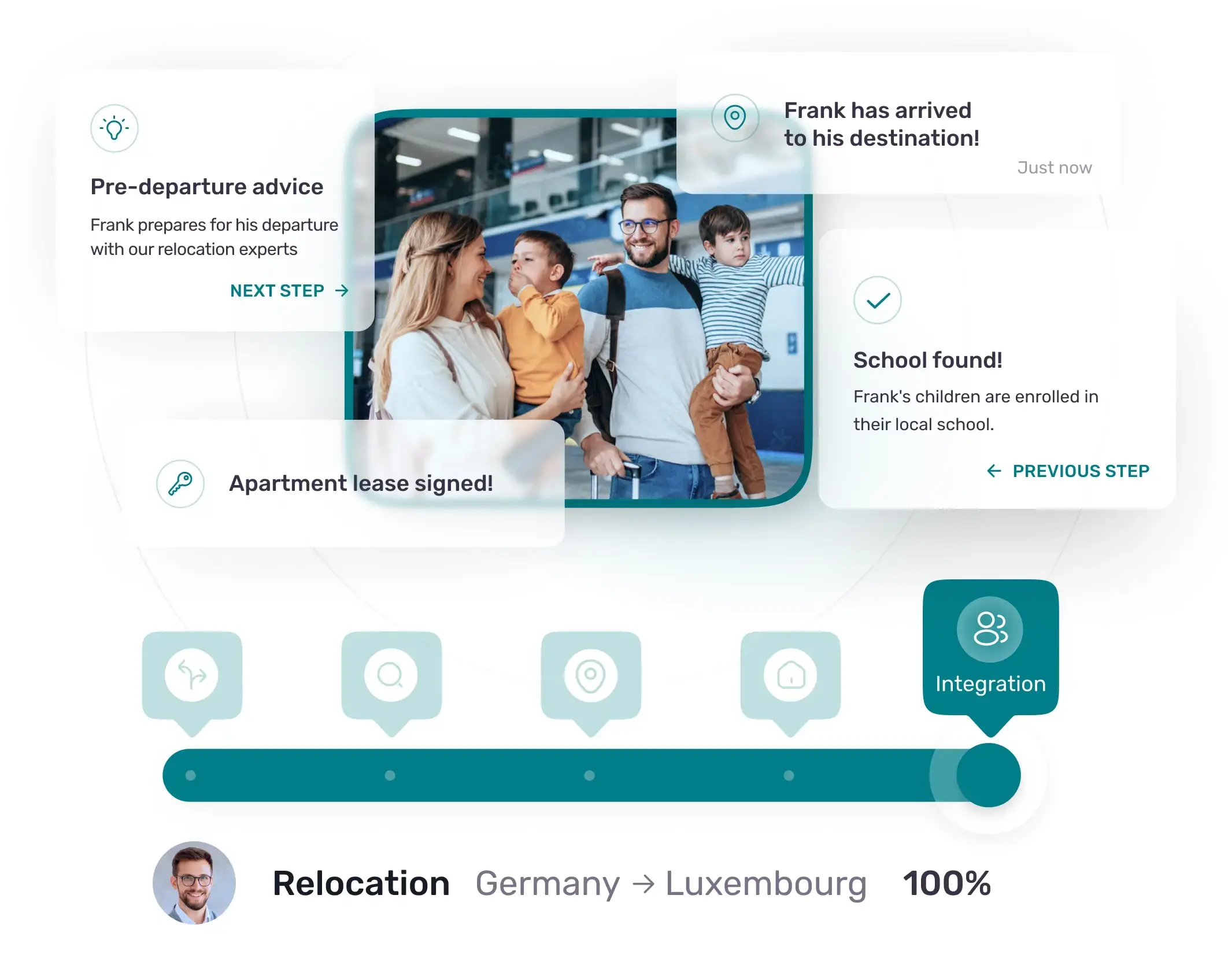 Anywr Luxembourg | Relocation