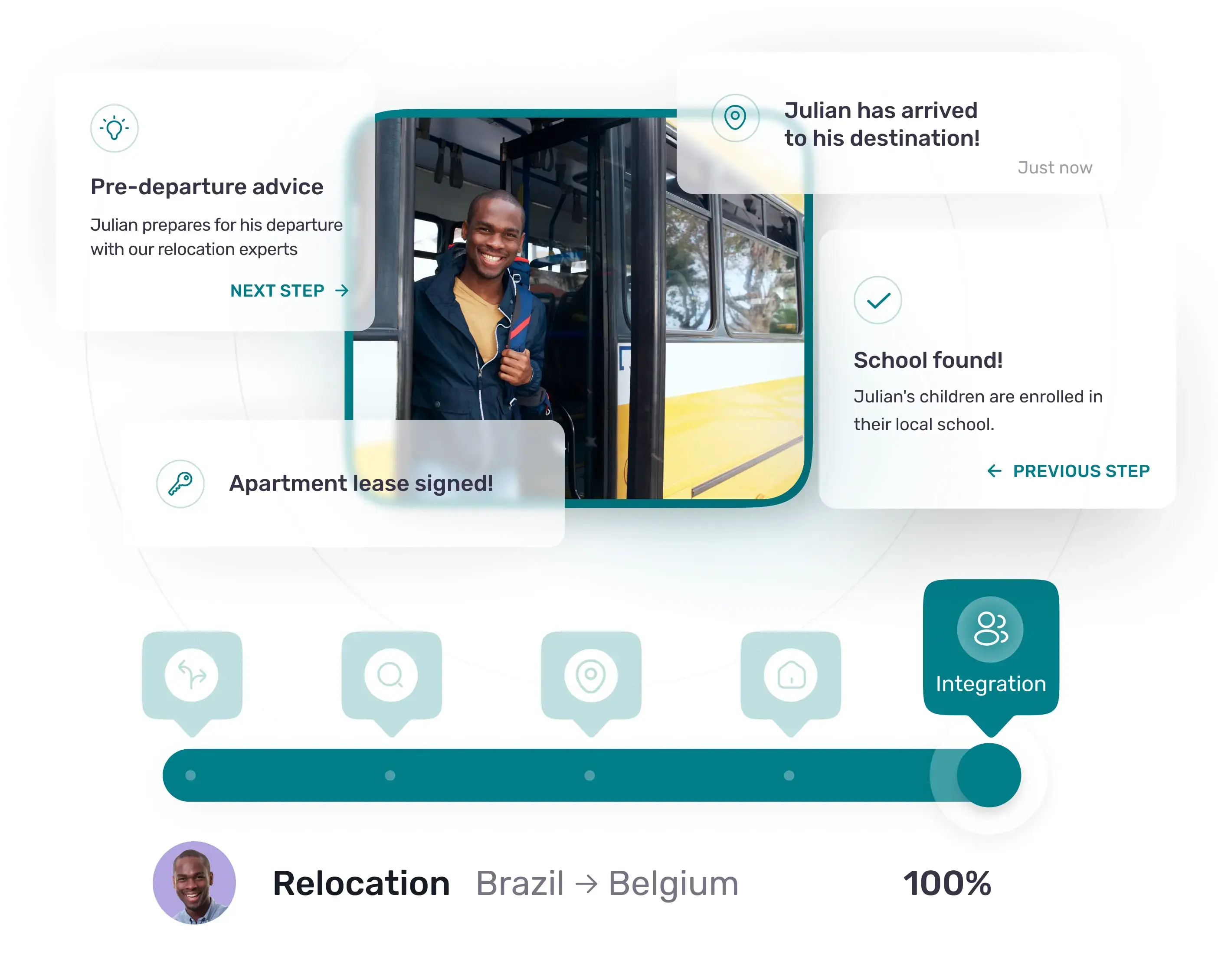 Anywr Belgium | Relocation