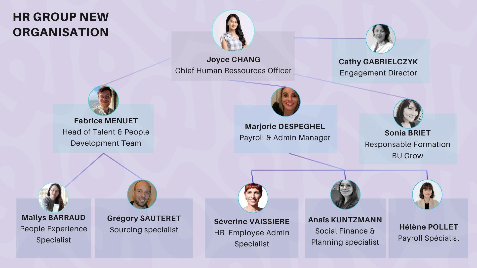 Org Chart