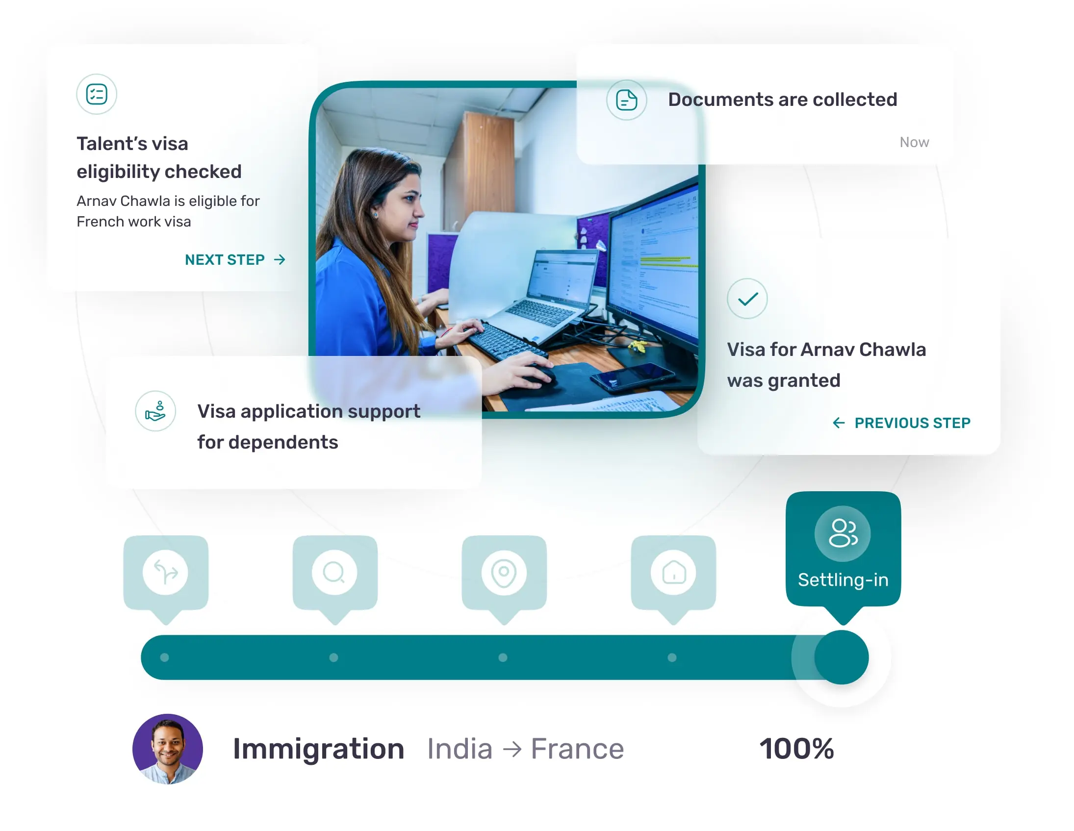 Anywr India | Immigration